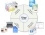 ID-DMS Enterprise Document Management System v3.1.0