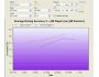 Golf Stats Pro 2.0