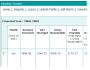 Earnings Tracker 4.0