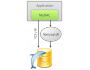 dbExpress driver for MySQL 4.40