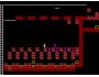 Lode Runner. Episode III: Die Hard Levels 1.1