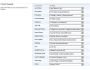 SharePoint AD Information Sync 1.5.820.0