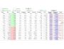 Stock Price Analysis 1