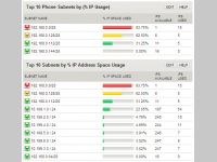 SolarWinds IP Address Tracker
