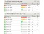 SolarWinds IP Address Tracker 1.0