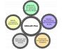 ManageEngine ADAudit Plus 4.0