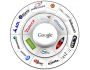 Search Engine Submission 10
