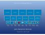 EasyAs Accounting Software 6.0