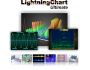 LightningChart Ultimate SDK 4.0.1